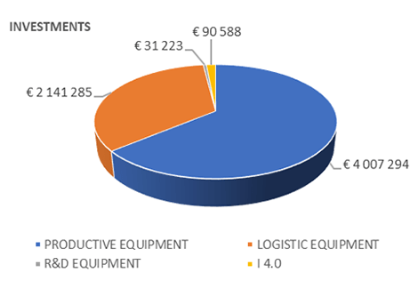 EU-2021-2022_ENChart